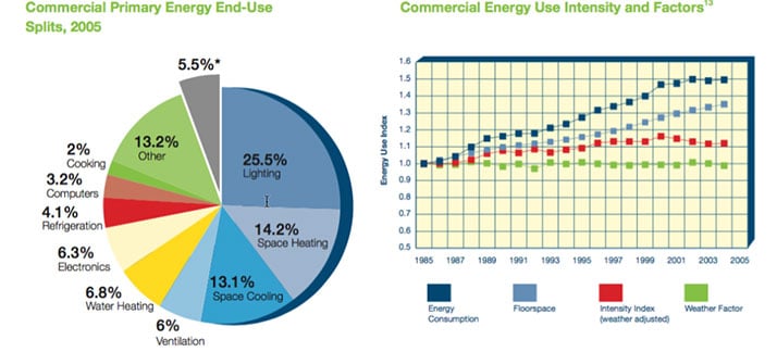 Commercial-Energy-Use-Senseware-v2.0