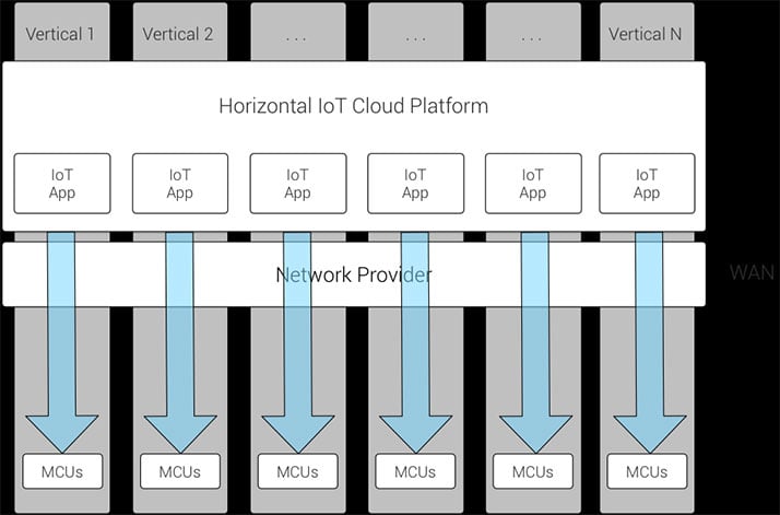Horizontal-IoT-Platform-Extension-with-MCUs--2.0