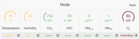 Real-Time IAQ Dashboard