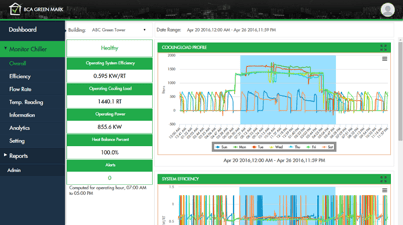 Pilot project leverages the new Chiller Efficiency Smart Portal, powered by Microsoft Azure, to help smart building managers and owners gain insights and take pre-emptive actions.