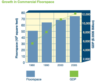 Commercial Building Floor space Senseware