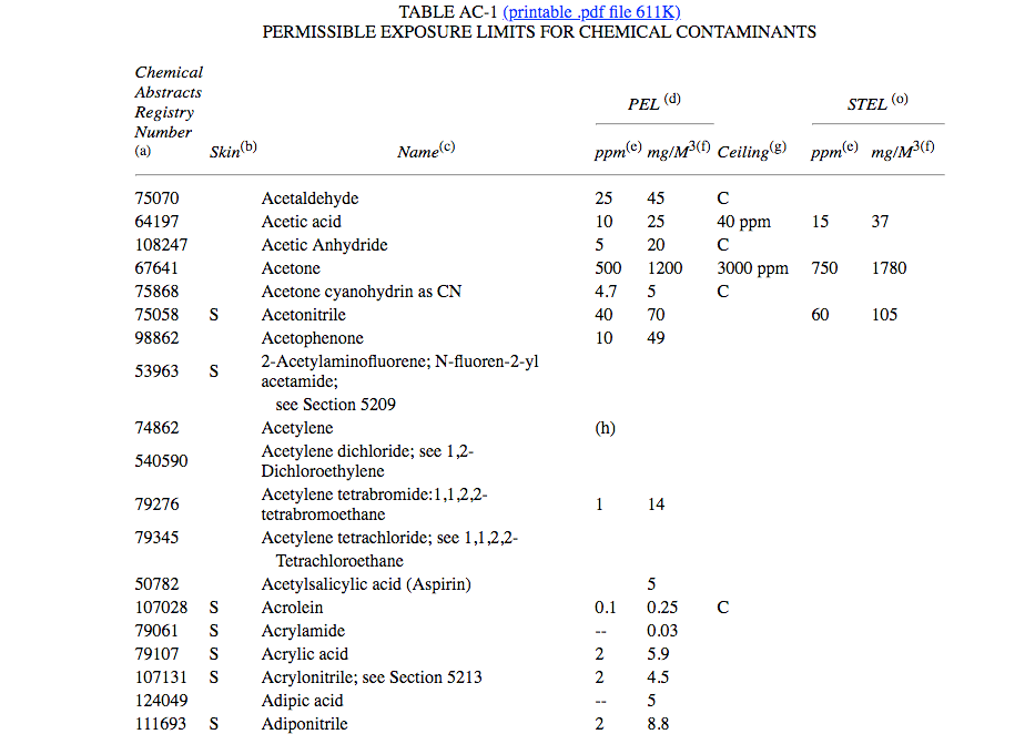 Making Sense of Indoor Air Quality Metrics