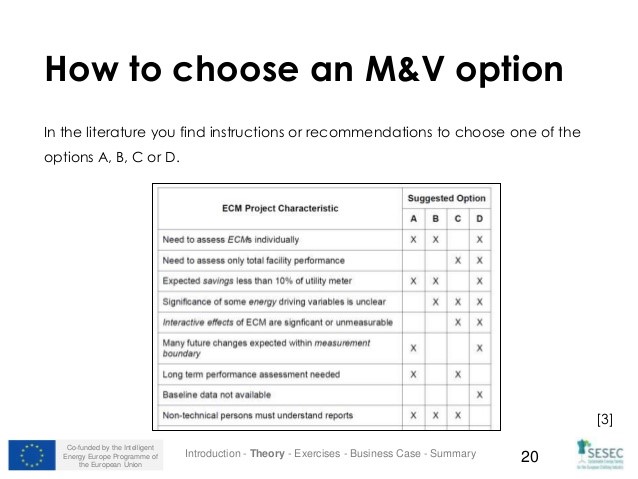 How to choose an M&V option