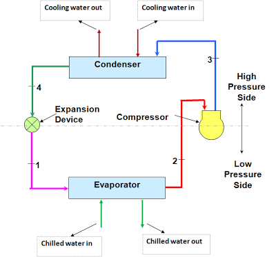 Refrigerant Changes