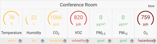 Introducing our Indoor Air Quality Widget