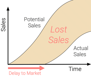 Lost Sales