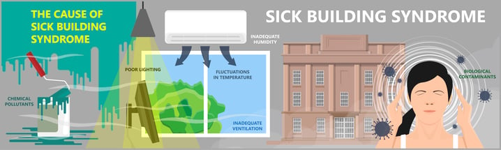 SIck building syndrome copy