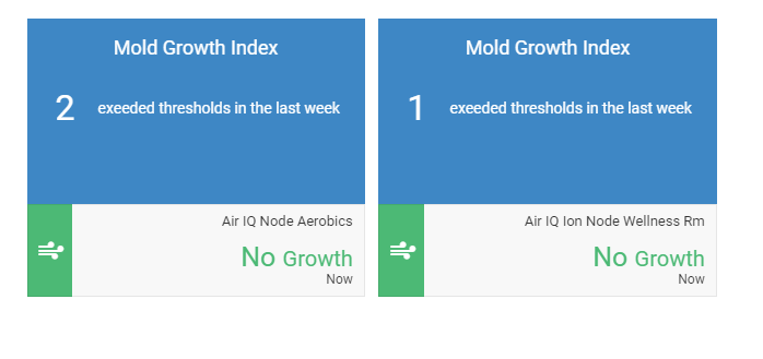 Mold growth index infographic